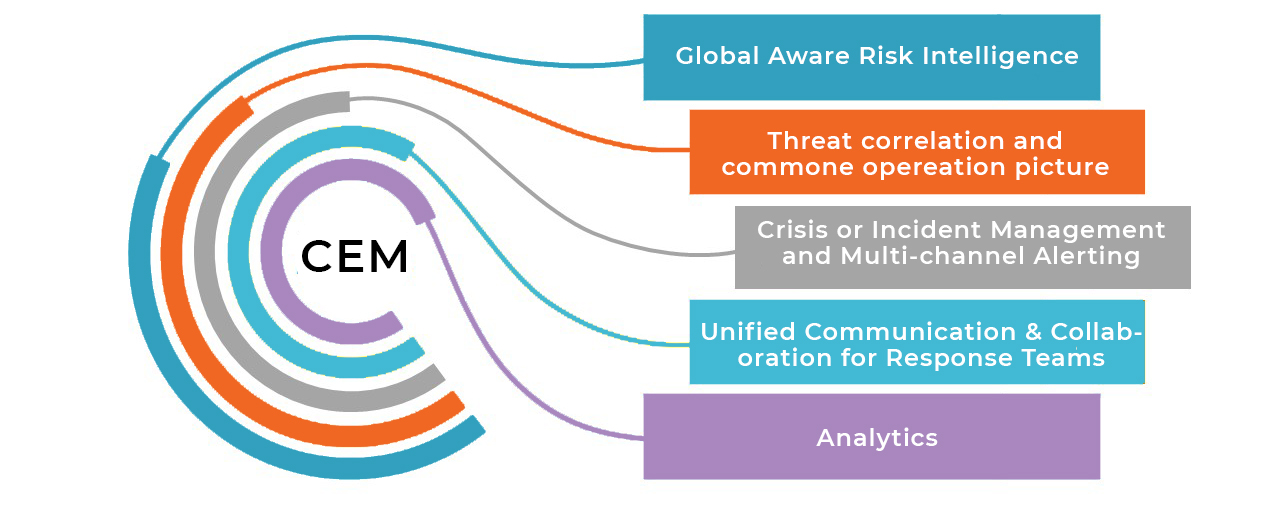 Critical Event Management Software QuyaSoft