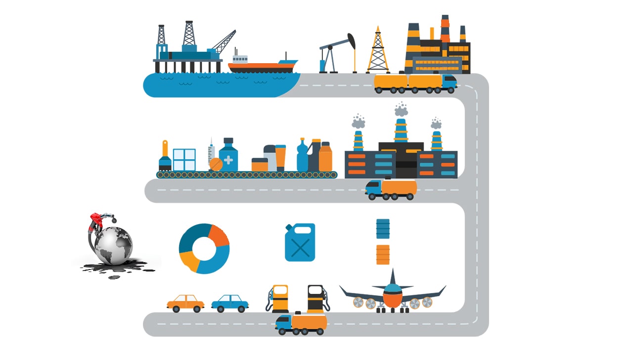 Leading the way through supply chain disruptions to empower oil and gas companies